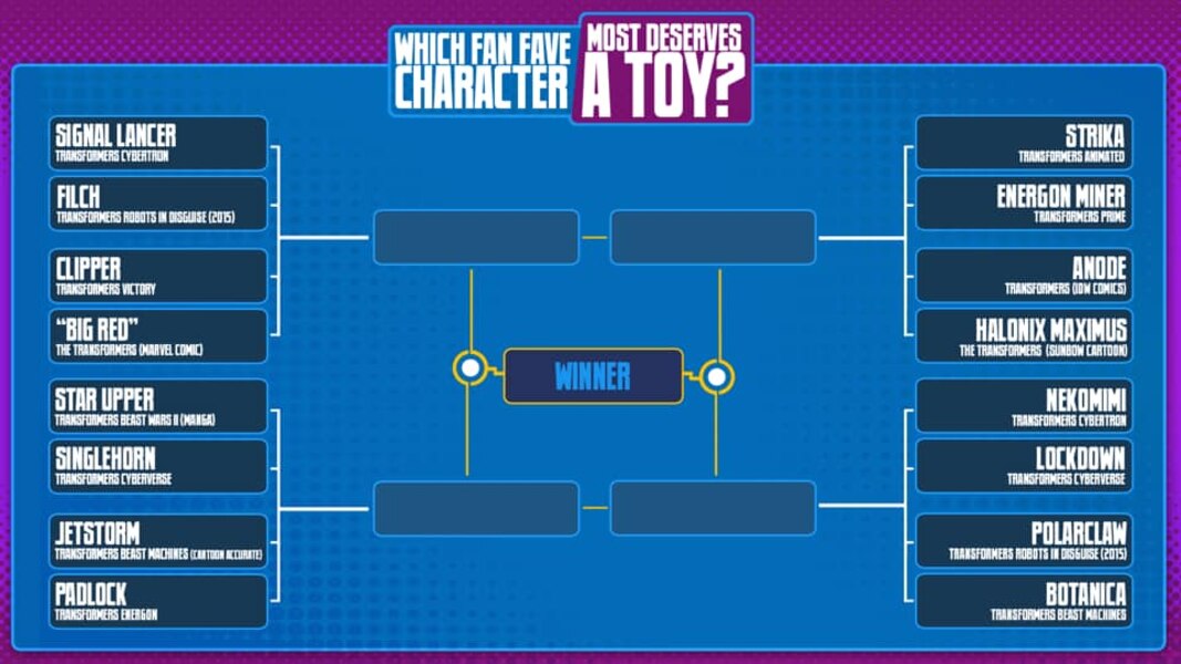 RoboCon 2021   Vote For 16 Fan Favorite Characters That Need New Toys (1 of 1)